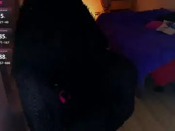 Chaturbate Adult Webcams of milanafox_