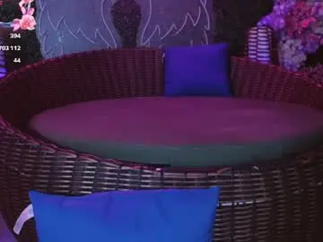 Chaturbate Private Sex Chat of sweet_roxanee