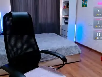 Chaturbate Nude Webcam of ur_geekgirl