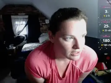 Chaturbate Adult Webcam of fionna_fineas